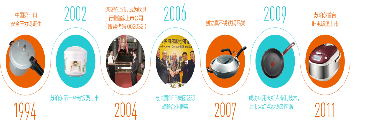  浙江苏泊尔股份有限公司