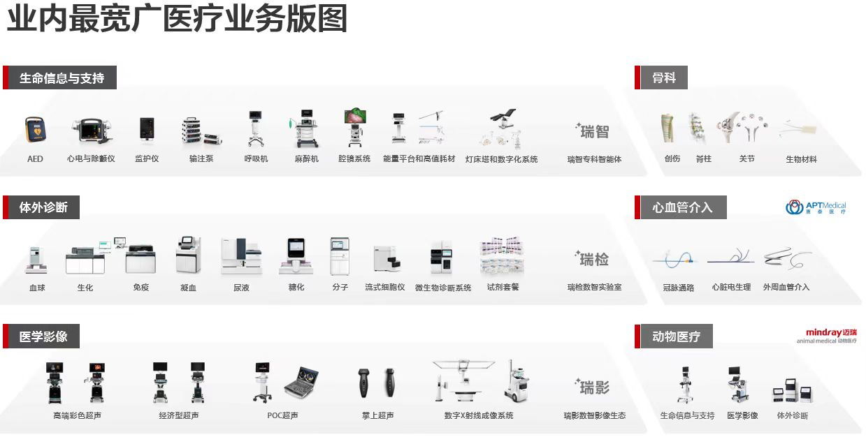  深圳迈瑞生物医疗电子股份有限公司